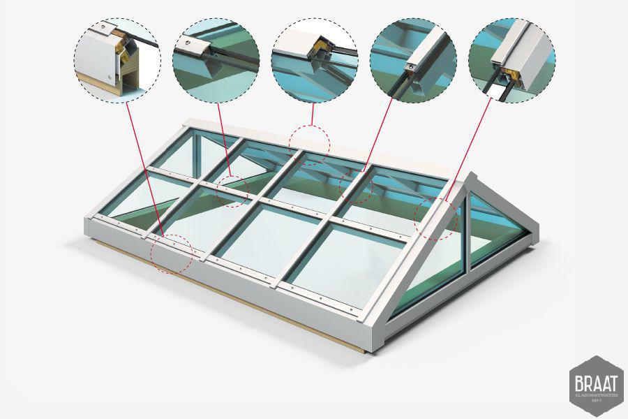 Braat-glasconstructies-1844-zadeldak-constructie